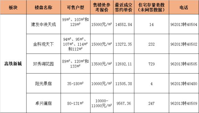 苏州最新房价动态深度解析及前景展望