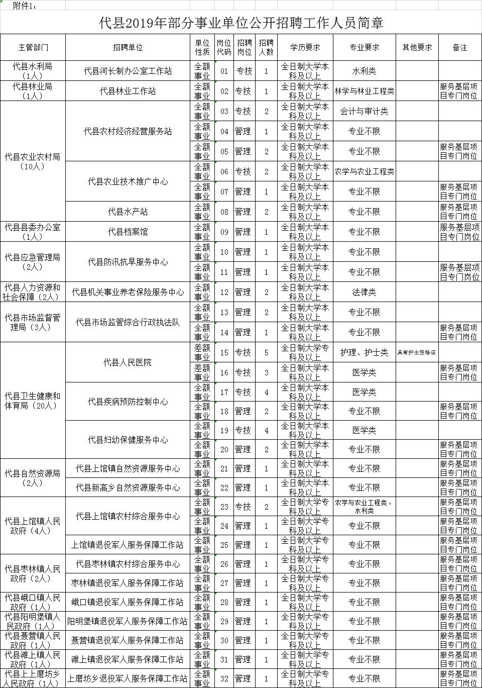 代县教育局人事大调解，重塑教育名堂，推动县域教育高质量生长新篇章