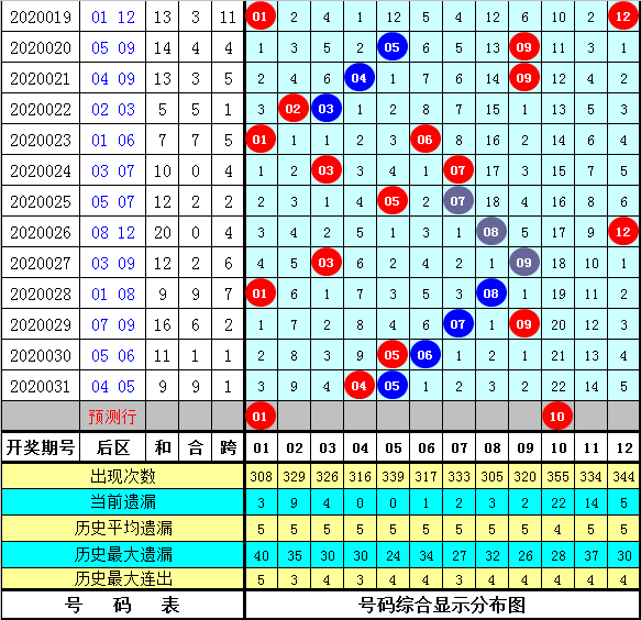 澳门4949开奖效果最快021期20-30-14-27-1-49T：26