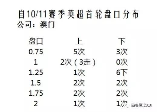 澳门开奖结果+开奖记录表021期18-40-31-49-19-35T：9