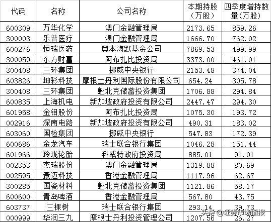 新澳门今期开奖结果021期27-48-49-27-18-42T：18