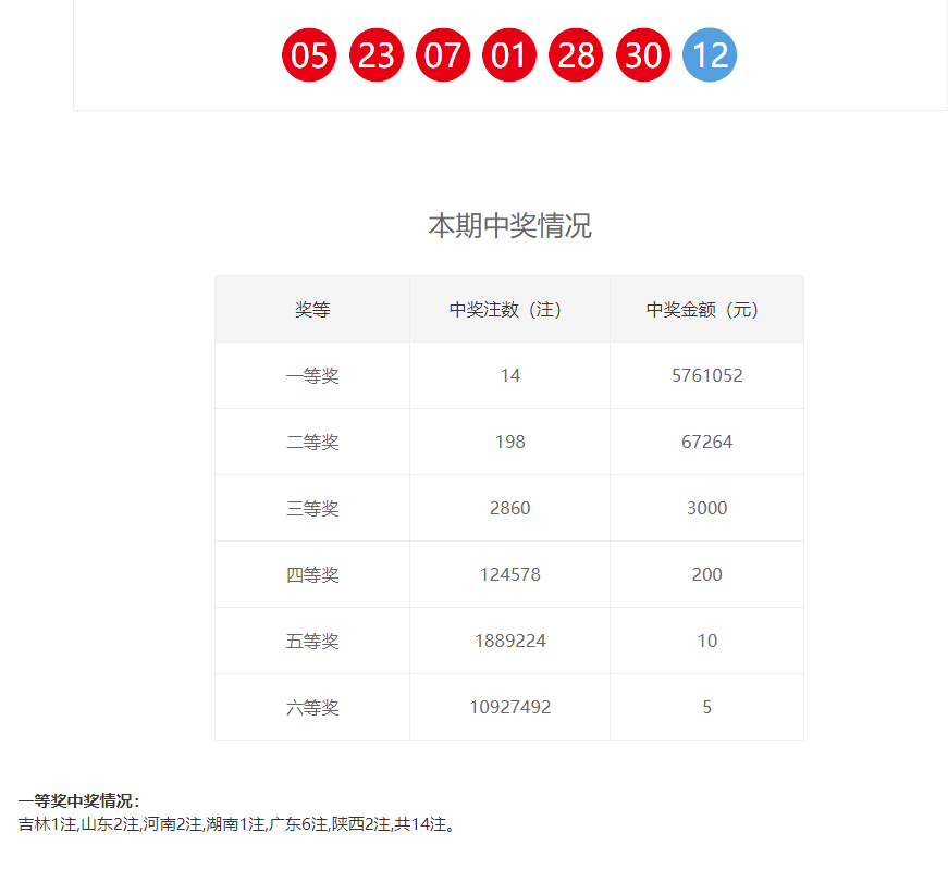 7777788888精准一肖中特021期25-36-11-4-1-36T：17