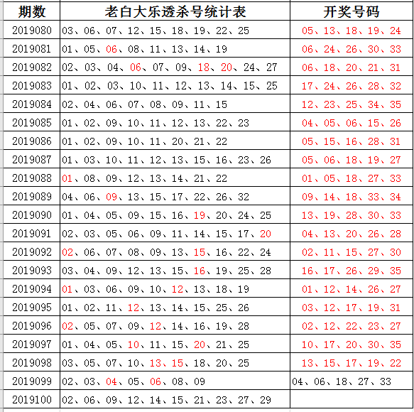 2024新奥正版资料免费提供021期23-8-1-29-19-26T：6