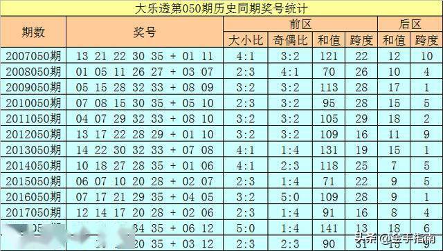 2025天天彩整年免费资料021期27-24-32-17-4-41T：47