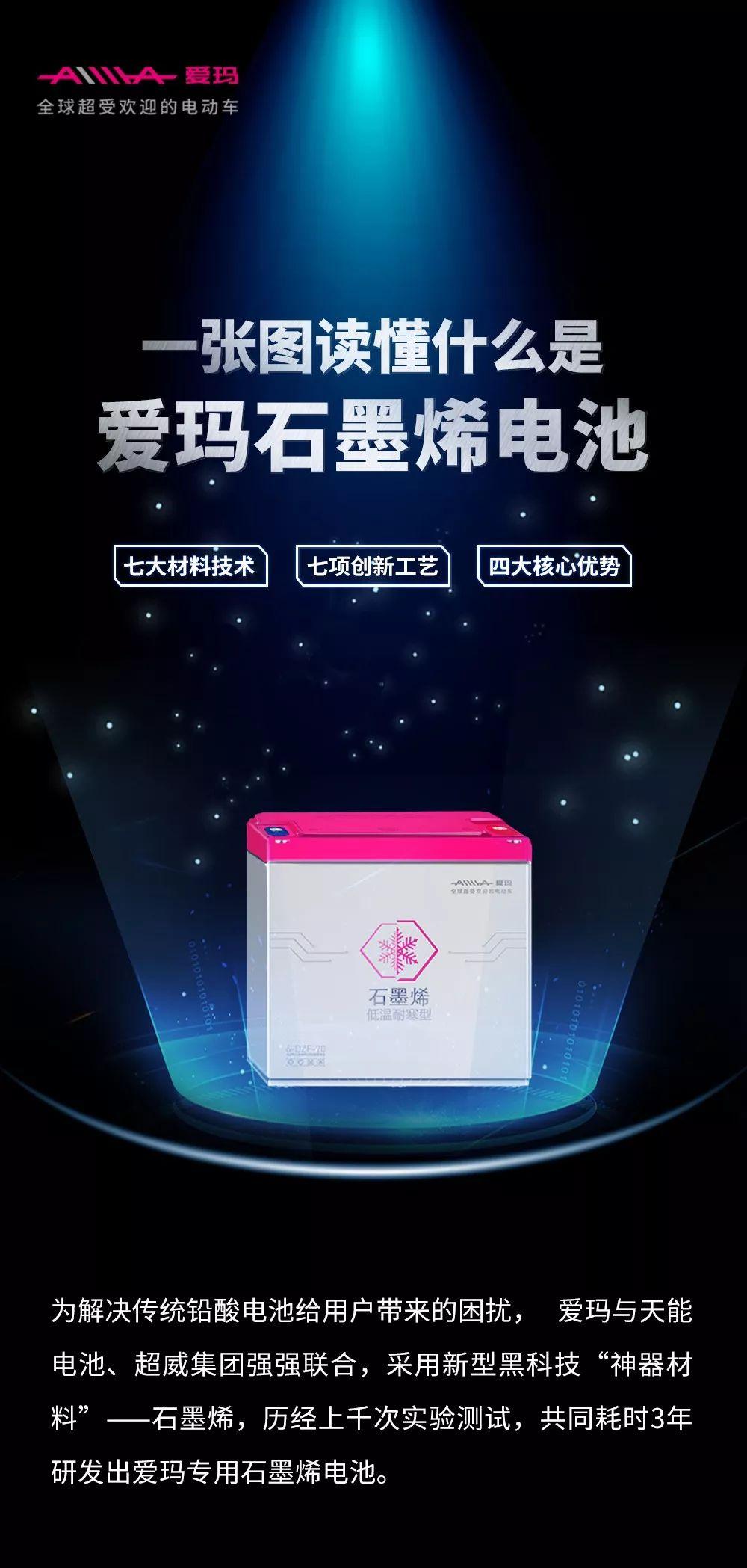 石墨烯最新研究希望，立异应用与未来远景展望