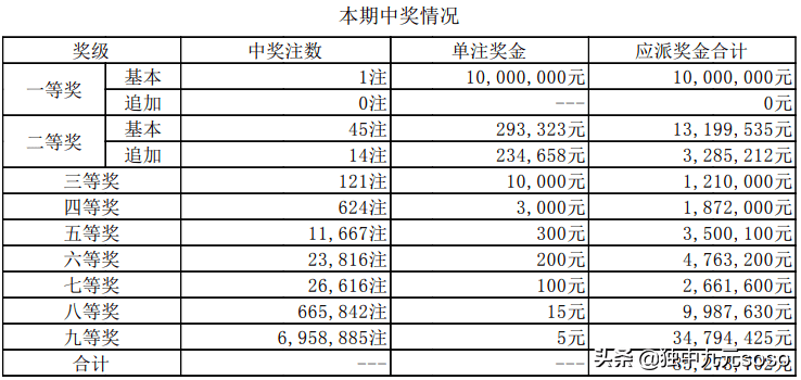 澳门开奖纪录开奖效果2025021期1-25-18-11-30-22T：9