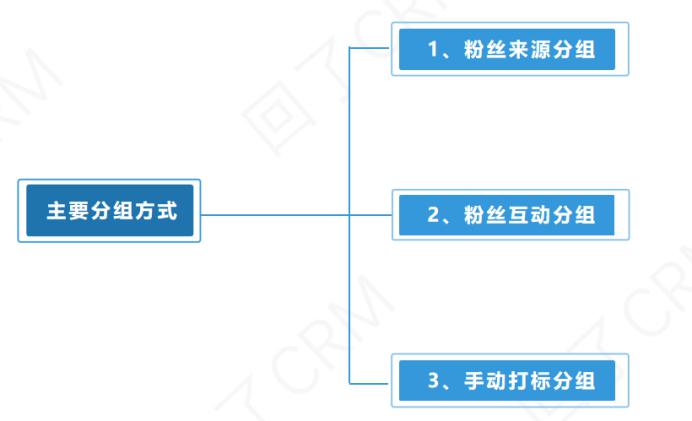 2024新澳精准免费大全——精细化执行设计_增强版32.96