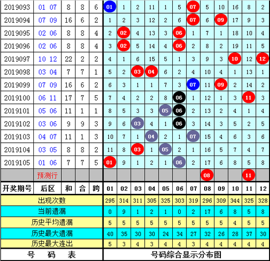 新澳天天开奖资料大全最新版021期17-30-18-5-25-49T：18