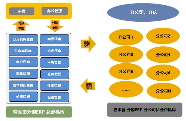 管家婆一码一肖资料免费公开,安全设计解析