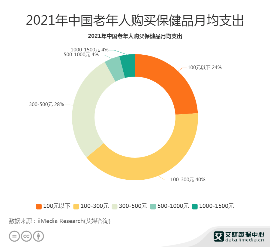 心金 第3页