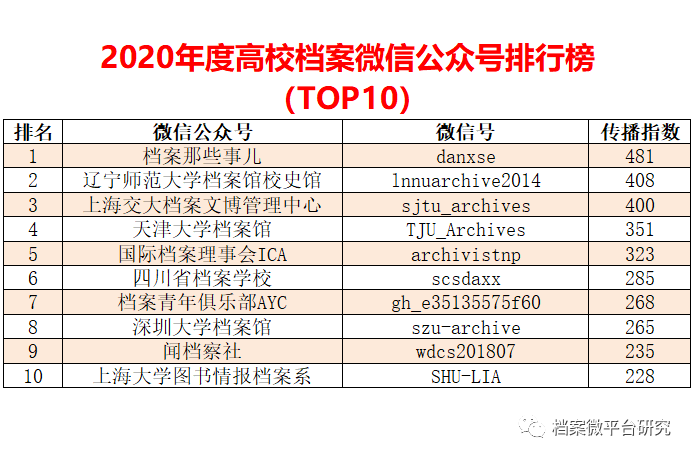 62827cσm澳彩资料查询优势头数,数据驱动方案实施