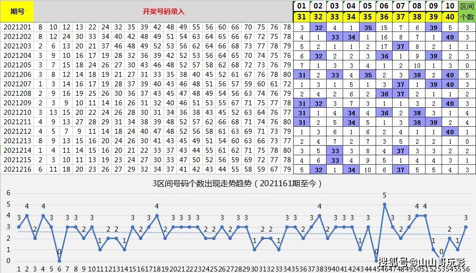 澳门一码一码100准免费021期43-2-24-34-21-47T：18