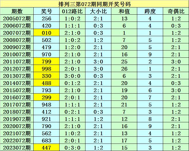 49图库澳彩开奖-49图库澳彩开奖结果021期32-44-20-22-40-10T：2