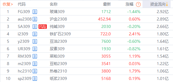 新澳2025天天正版资料大全021期15-17-9-45-44-3T：2