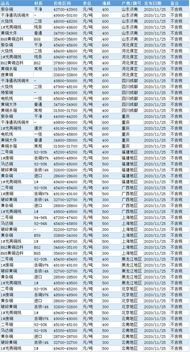 今日铜价动态，市场走势分析与影响因素深度探讨