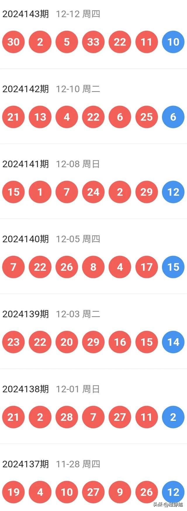 2025新澳门天天开好彩021期28-41-9-12-31-21T：9