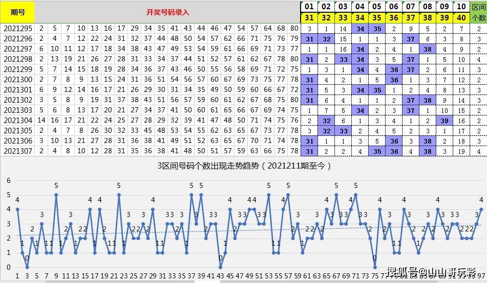 新澳龙门龙门资料大全021期21-21-41-30-34-21T：4