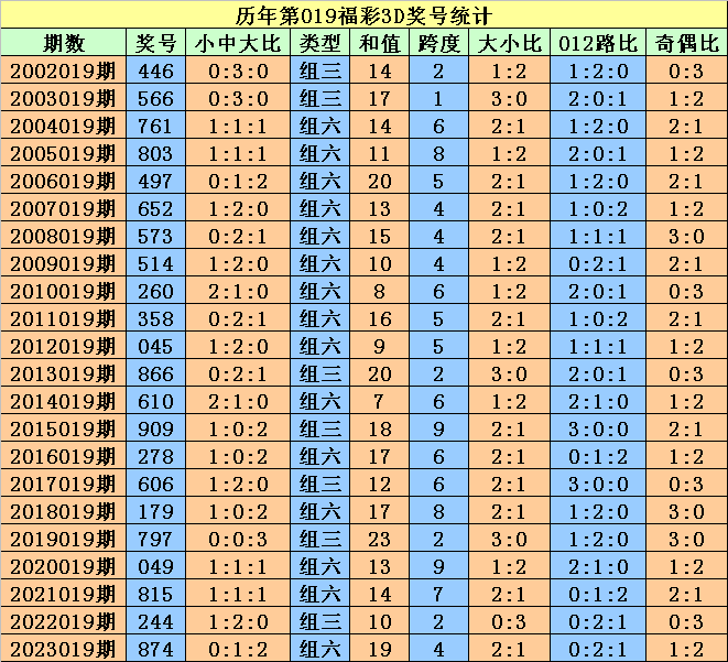 昌香 第3页