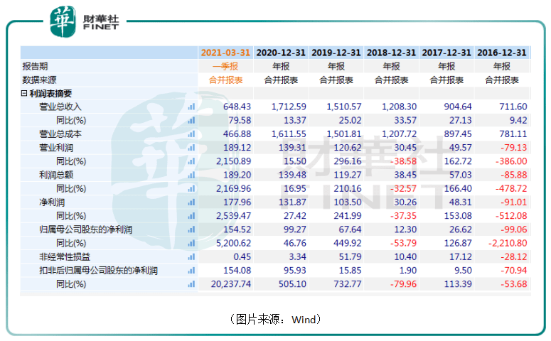 澳门天天开奖免费资料021期38-22-37-31-20-42T：16