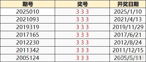 2025年澳门开奖效果021期27-22-36-43-12-28T：43