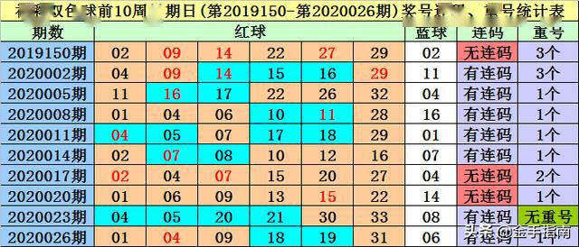 香港和澳门开奖纪录港021期12-17-32-20-23-22T：3