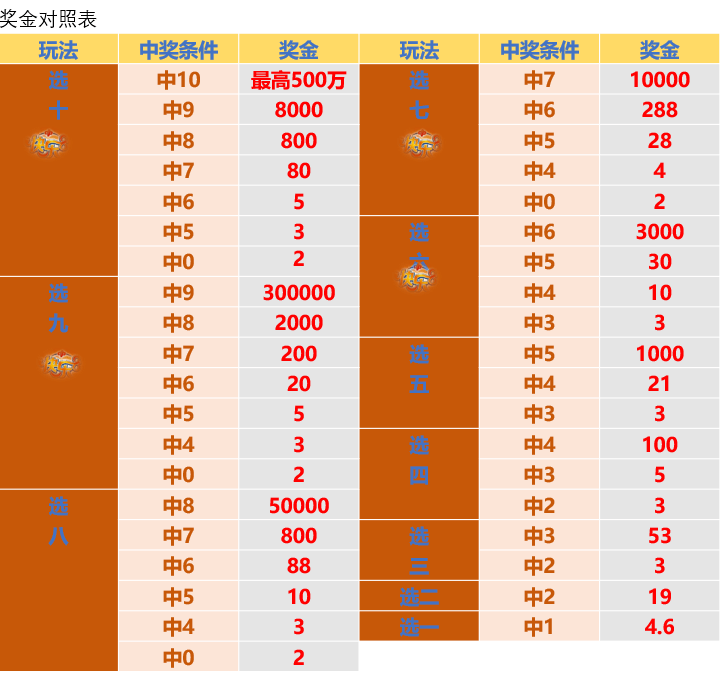 新澳天天彩免费资料2024老——前沿解答诠释界说_专业款78.710