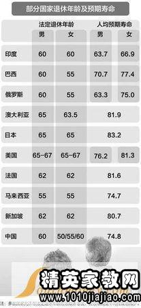 最新关于退休年岁的探讨与新闻更新