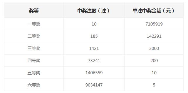 4949澳门开奖结果查询021期21-21-41-30-34-21T：4