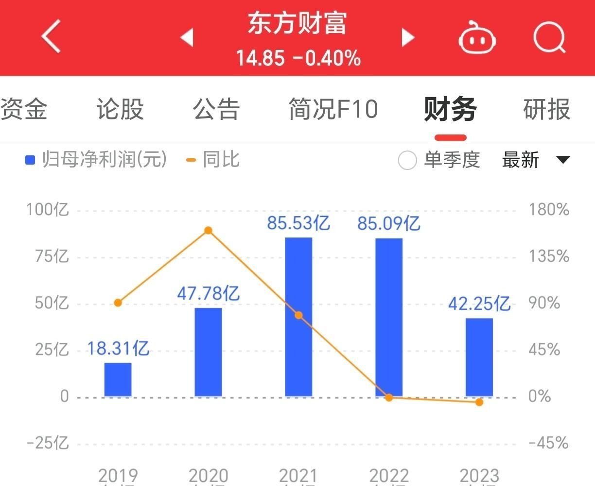 东方财产最新动态揭秘，引领金融科技新篇章的刷新实力