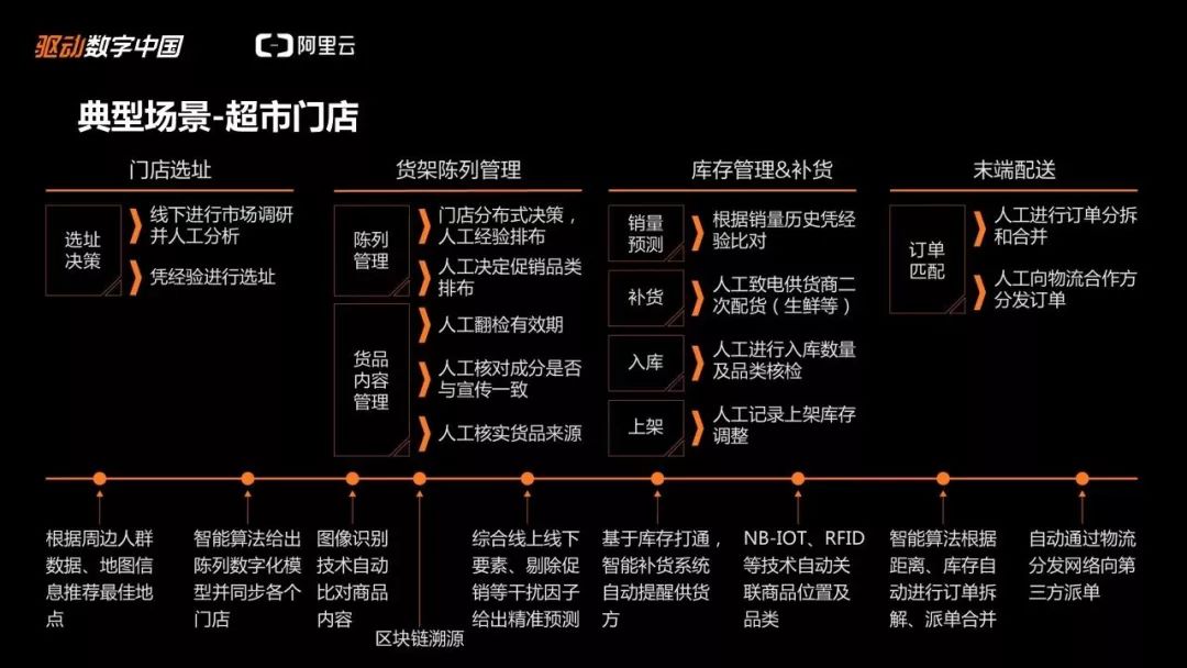 澳门最准的资料免费果真,数据驱动决议执行