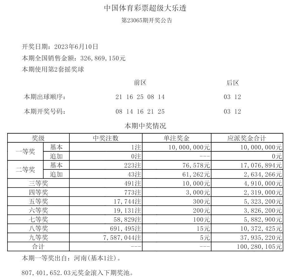 2025澳门开奖纪录效果021期32-10-31-27-31-10T：32