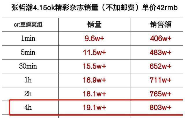 白小姐三肖三码必中生肖图——数据剖析导向妄想_MT92.114