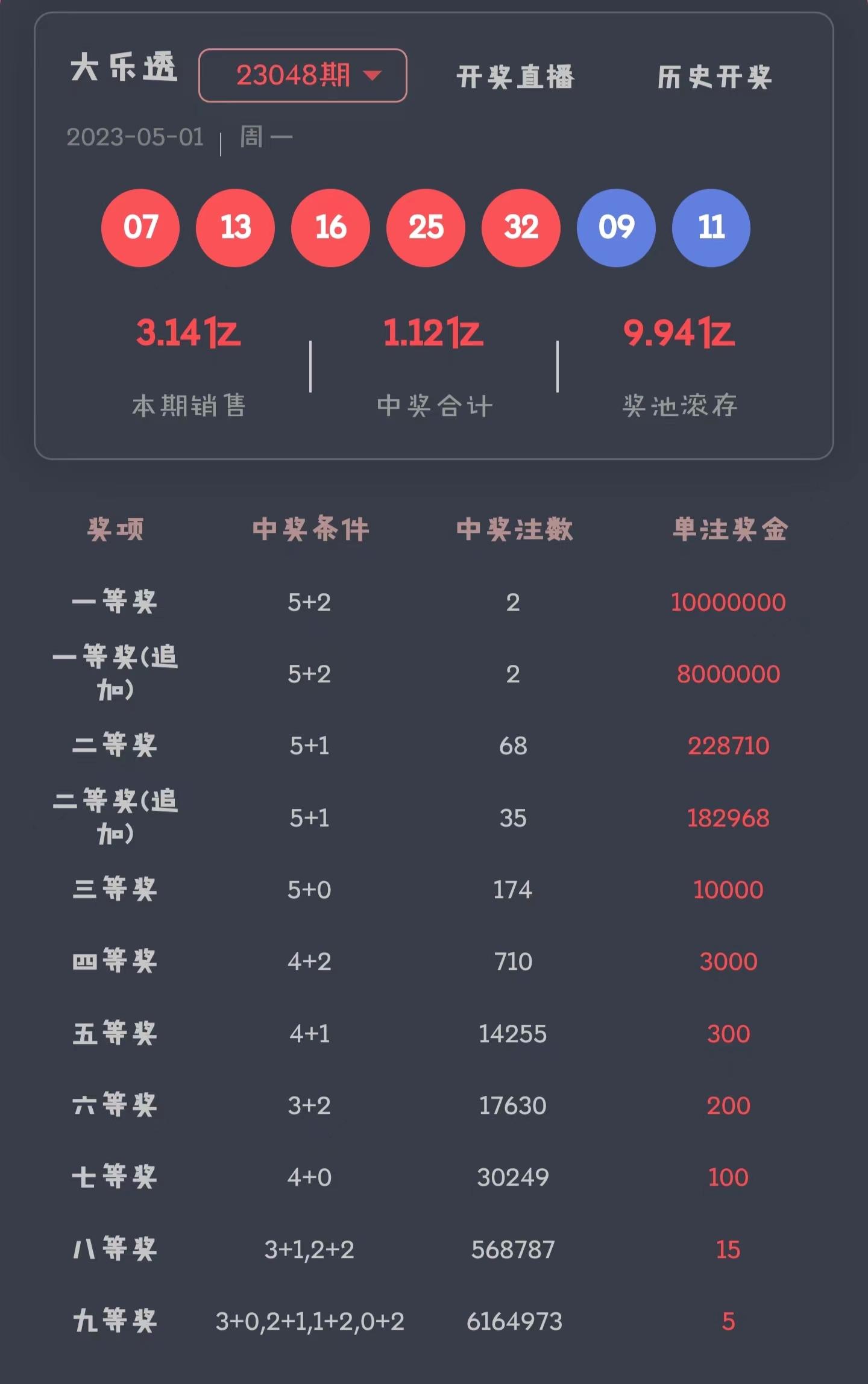 王中王72396王中王开奖效果021期10-35-37-46-24-1T：42