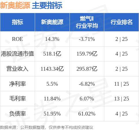 新奥最精准免费大全官方版亮点分享,资源整合实验