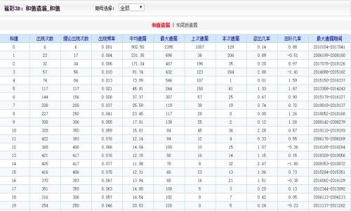 2004新澳门天天开好彩51期——最新成果解析说明_定制版16.18.5