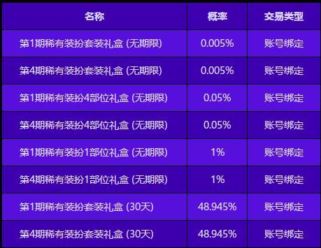 新澳门今晚开奖效果盘问——高速响应计划设计_游戏版77.121