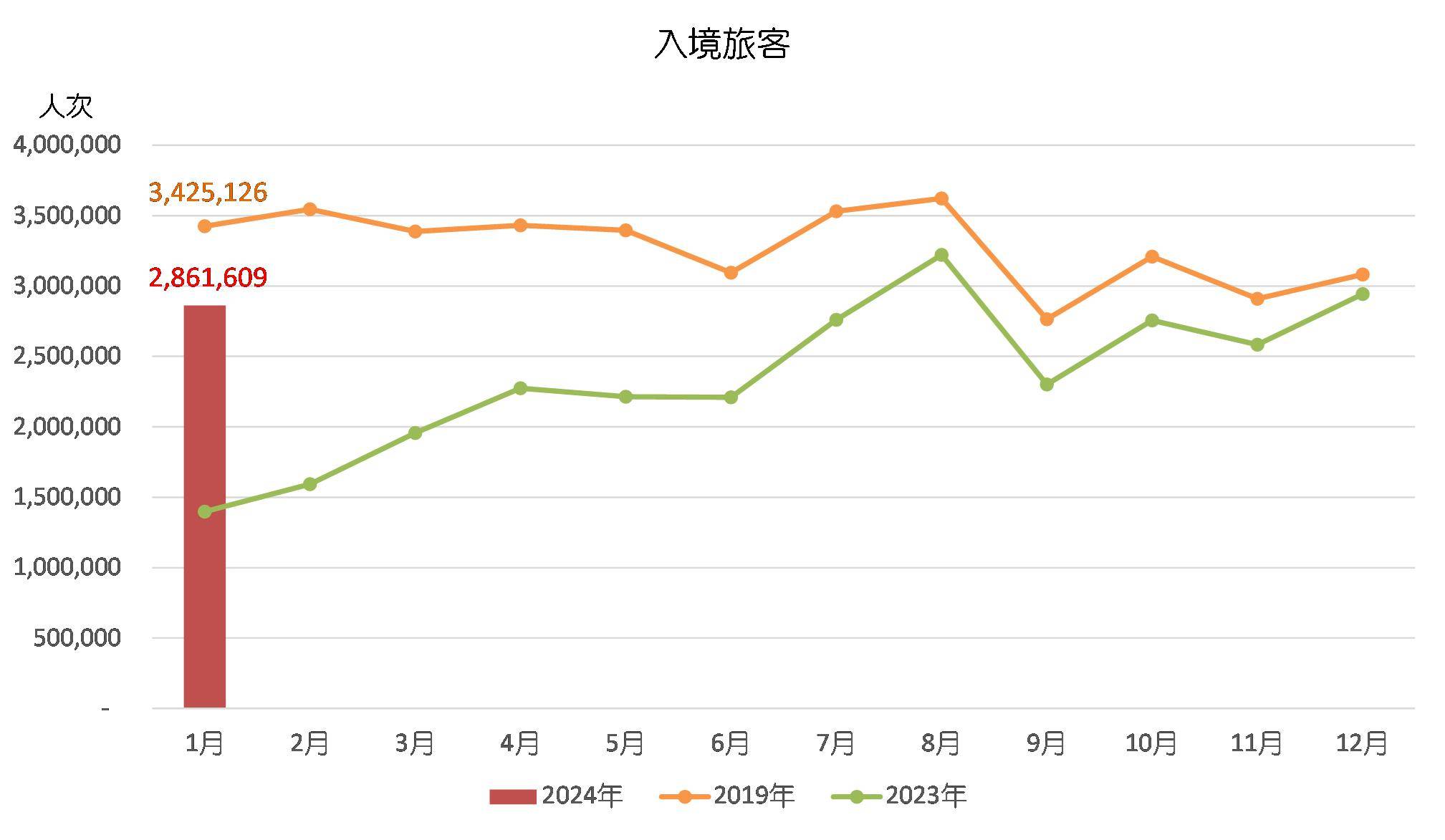 管家婆2024澳门免费资格,实地分析数据应用