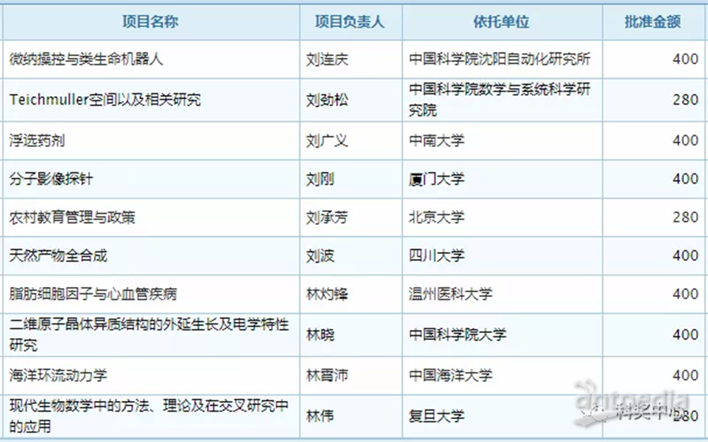 新澳2024年开奖记录——统计评估解析说明_Hybrid11.26