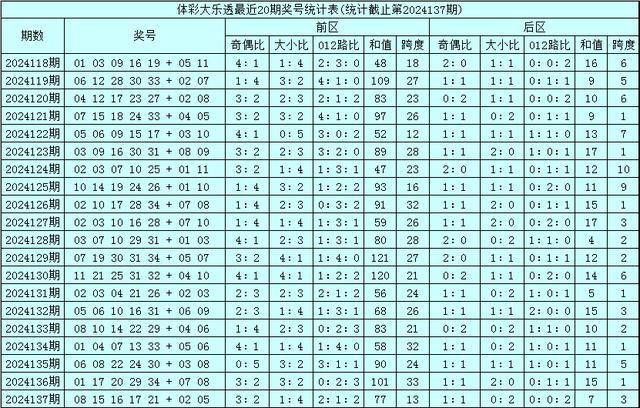 澳门特马+开奖结果021期37-5-14-13-26-43T：33