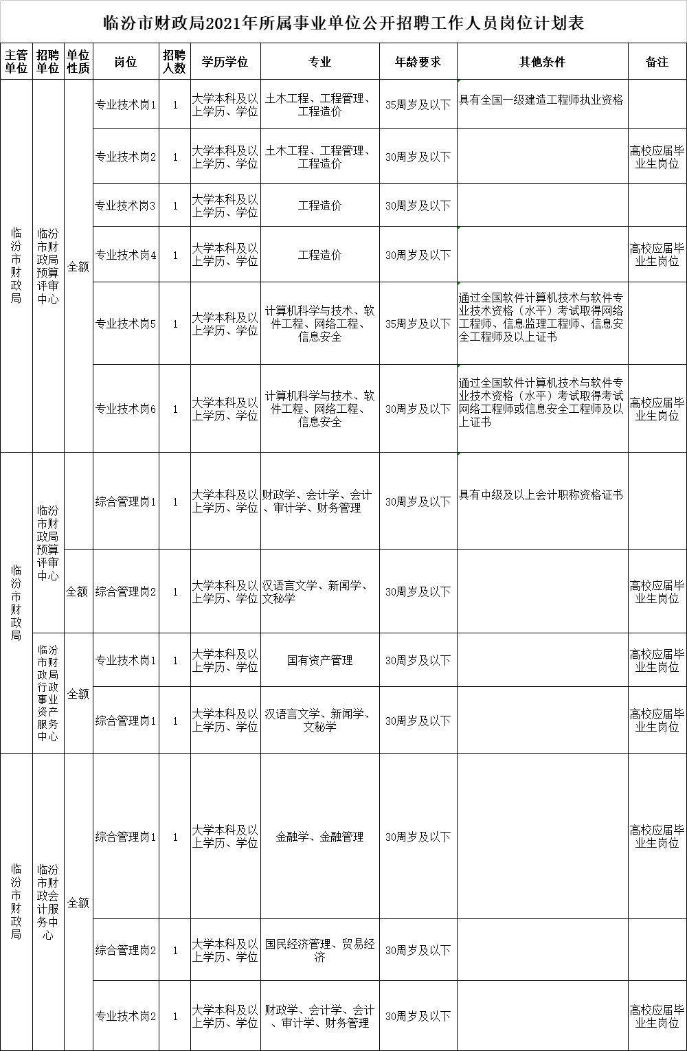 临汾市统计局最新招聘信息概览，岗位、要求与申请指南