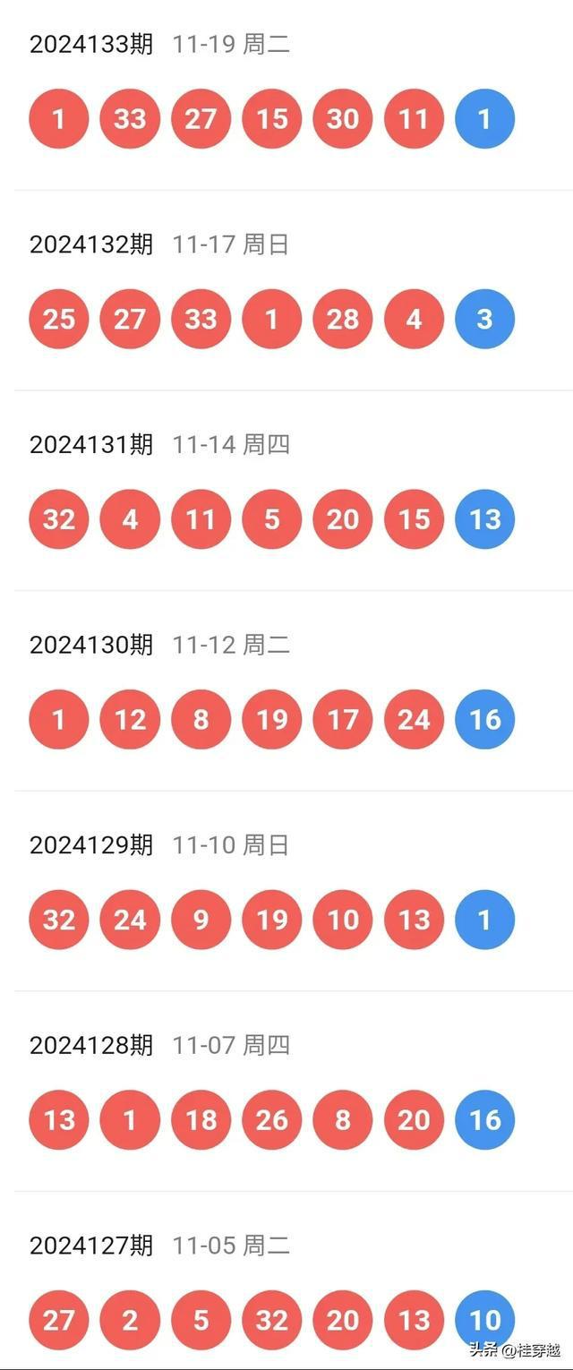 2025年新澳开奖结果021期2-17-22-7-22-14T：45