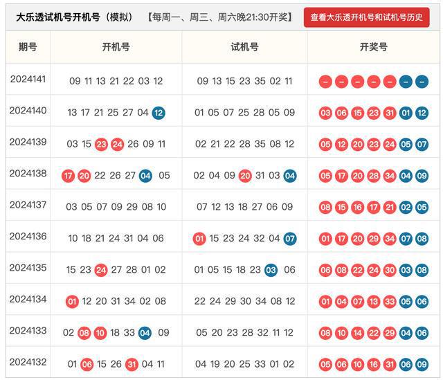 2024澳门特马今晚开奖大众网021期30-18-8-30-36-24T：30