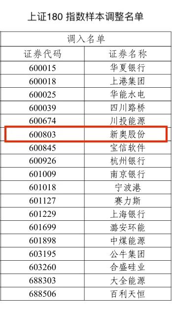 2025新奥历史开奖记录香港021期29-41-40-47-35-28T：12