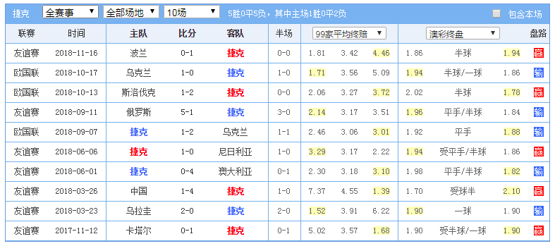 2024澳门六今晚开奖结果021期48-18-5-30-5-14T：6