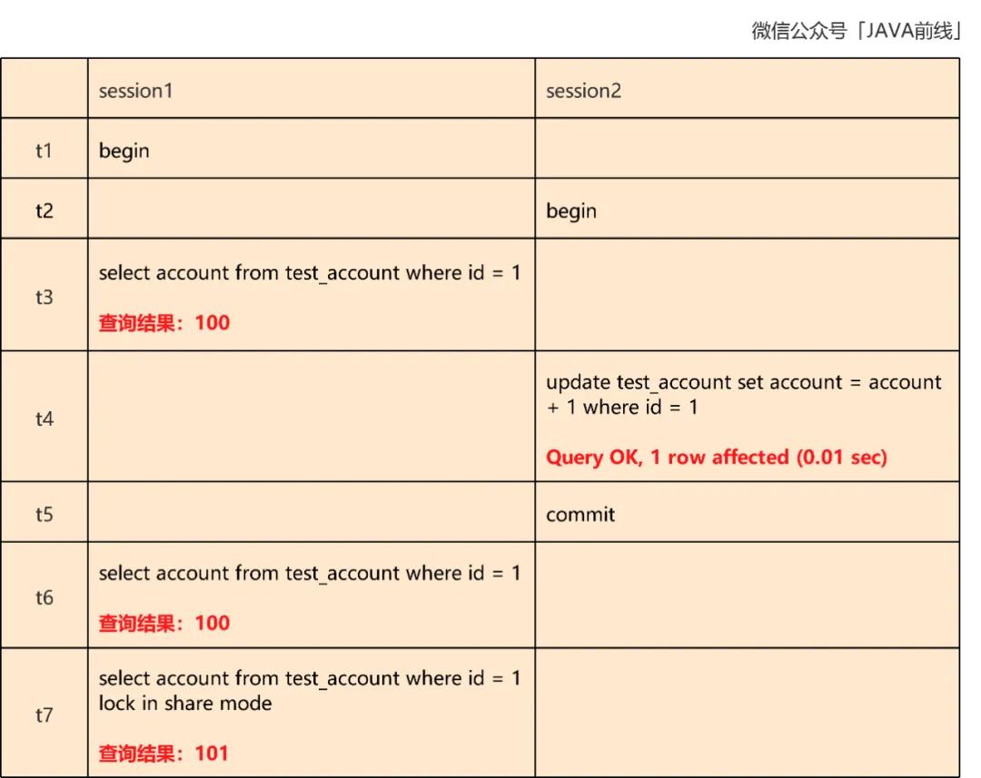 MySQL最新发展趋势与技术解析概述