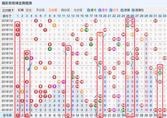 双色球最新开奖消息及深度解析