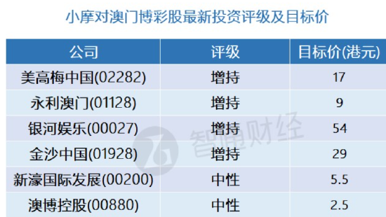 澳门一肖一特100精准免费,数据解析导向计划