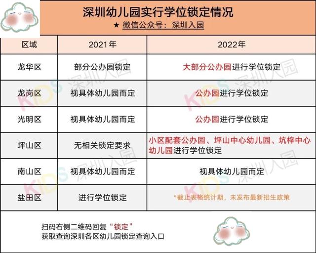 深圳收支最新划定详解及要求概述