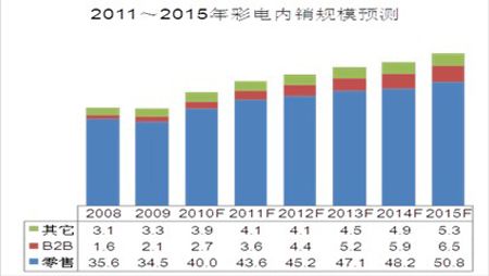 2024年新澳天天开彩最新资料——市场趋势方案实施_铂金版52.786