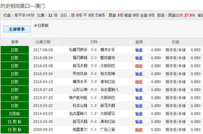 62827cσm澳彩资料盘问优势，实效设计计划，高级版40.782